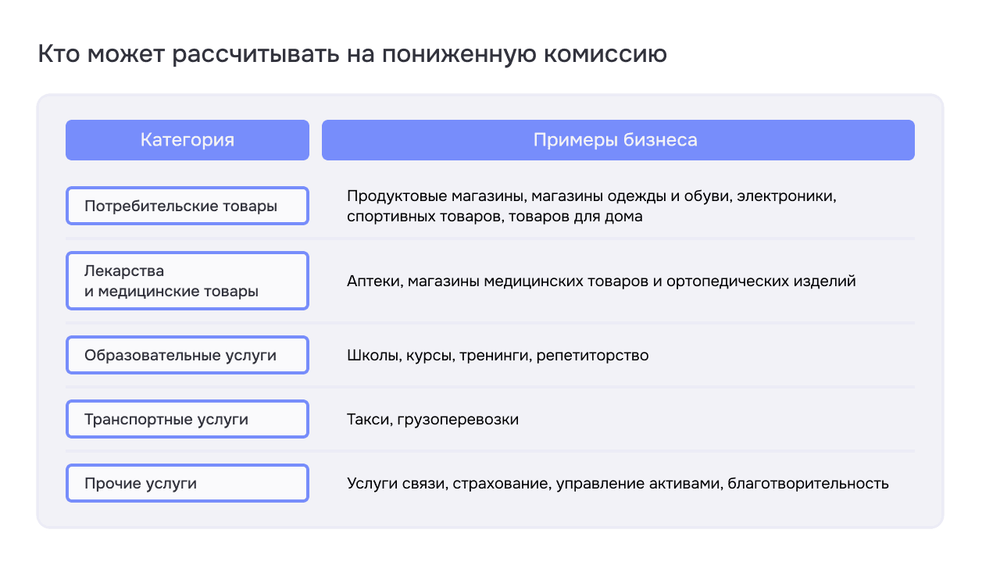 Кто может рассчитывать на пониженную комиссию.png